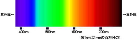 「光」 と「色」の話